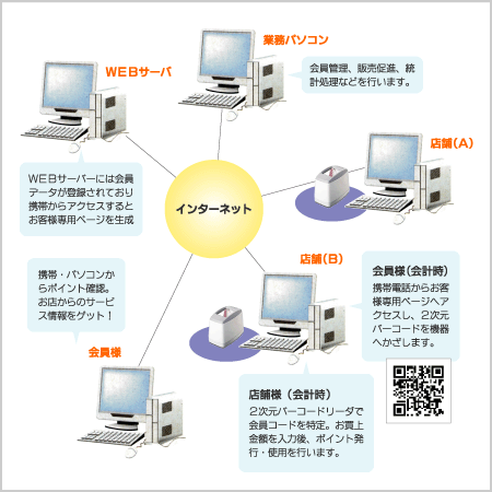 �g�ѓd�b�|�C���g�V�X�e���\���}