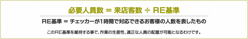 �K�v�l���������X�q����RE��i�`�F�b�J�[��1���ԂőΉ��ł��邨�q�l�̐l����\�������́j����RE����ێ����鎖�ŁA��Ƃ̐��Y���A�K���Ȑl���̔z�u���\�ƂȂ�킯�ł��B